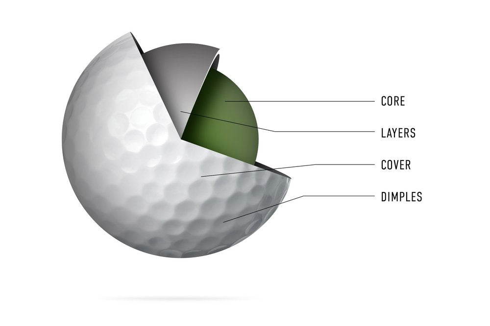 Factors to consider when buying the best golf balls
